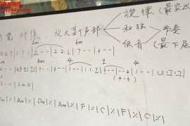 finger郝浩涵吉他课程郝浩涵吉他教学视频课程百度网盘下载学习