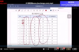 宋奇鸿全集宋奇鸿奇门遁甲飞盘奇门音视频课程合集百度云网盘下载学习