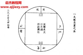孙长庚著三元玄空大卦秘传电子书pdf百度网盘下载学习