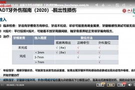 2021年王旭一步一步教你做儿童口腔科医生10期视频课程百度网盘下载学习