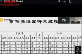 谭金龙老师禄命法基础重塑班视频课程171集百度网盘下载学习
