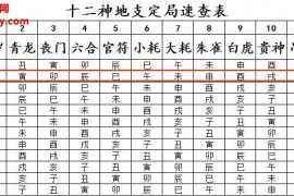 茗程神煞八字预测秘法录音文档图片资料百度网盘下载学习