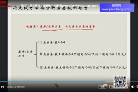 汉尔思社群课陈宠正畸基础训练营视频课程16集百度网盘下载学习