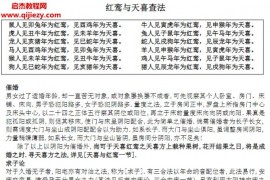 2019流年风水桃花人缘视频5集+催婚催桃花催姻缘风水布局文字资料百度网盘下载学习