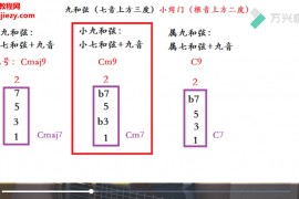 吉他叔叔指板课程指板逻辑大小调音频练习五节基础精简乐理课后练习及归纳百度网盘下载学习