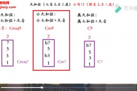 吉他叔叔指板课程指板逻辑大小调音频练习五节基础精简乐理课后练习及归纳百度网盘下载学习