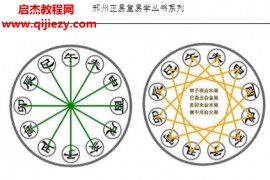 襄云居士张怀远著来人不用问金口韬秘金口指南上下册电子书pdf百度网盘下载学习