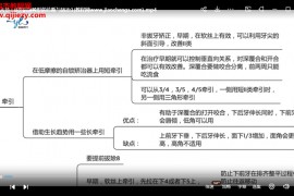 2020年肖超正畸系列视频课程25集百度网盘下载学习