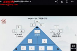 弈涵老师生命密码高级解读师视频课程86集百度网盘下载学习
