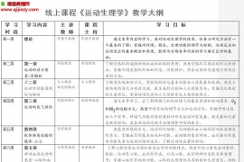 2021年华南师范大学运动生理学乔德才版郝选明120课时含课件百度网盘下载学习