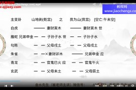 金水先生催崔文举民间六爻神断视频课程18集百度网盘下载学习