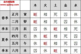 五秒吉凶成败速断法门视频课程1集配套图片资料百度网盘下载学习