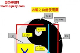 最高级阴阳法风水电子书pdf百度网盘下载学习