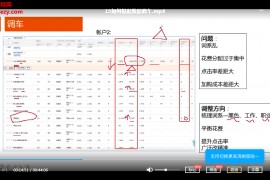 2022年牛气学堂老衲直通车系统课+引力魔方系统课视频课程百度云网盘下载学习