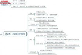 罗振宇讲师训练营音视频课程课件百度云网盘下载学习