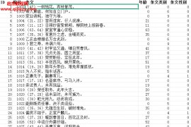 铁板神数条文表格版xls格式百度网盘下载学习