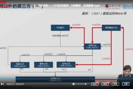 智拾课堂公司诉讼实务视频课程12讲股东资格确认公司关联交易损害责任纠纷百度云网盘下载学习