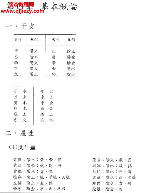 紫云紫微斗数书籍合集39本电子书pdf百度网盘下载学习