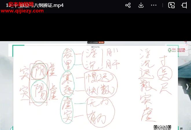 張帆脈診實(shí)戰(zhàn)從入門(mén)到精通精講28種常見(jiàn)脈10種怪脈八綱辨證六脈辨病視頻課程12集百度網(wǎng)盤(pán)下載學(xué)習(xí)