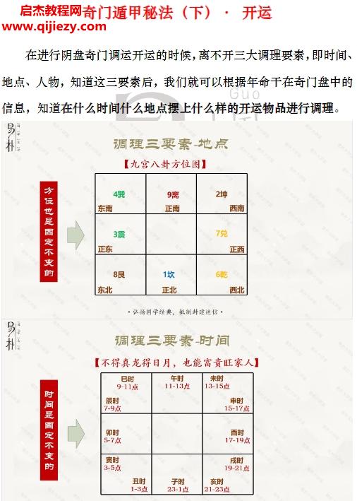 易朴国学梁秋奇门遁甲秘法上中下三册电子书pdf百度网盘下载学习