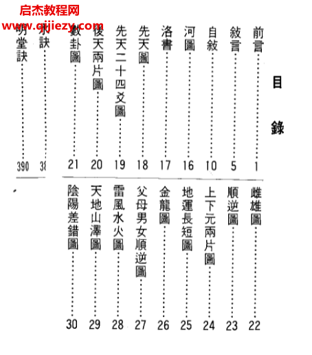 李獻堂著玄空摘秘電子書pdf百度網盤下載學習
