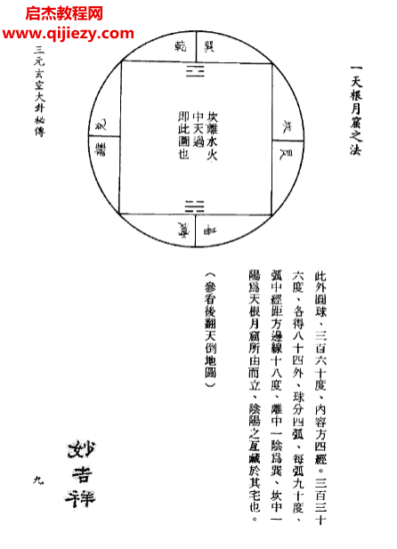 孫長庚著三元玄空大卦秘傳電子書pdf百度網盤下載學習