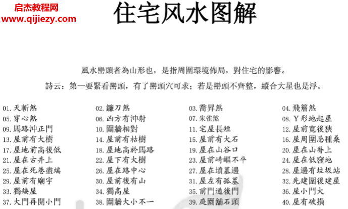 陽宅風水超級圖解電子版pdf百度網盤下載學習