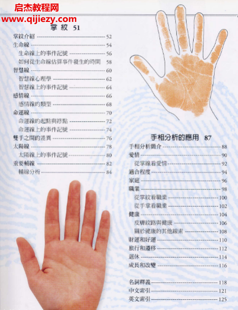 瑞德著手相學(xué)習(xí)百科.png