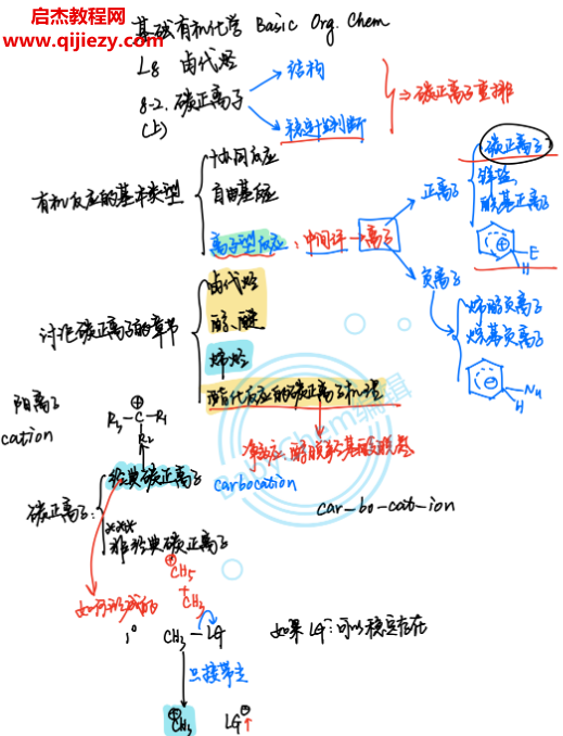 babychem有機(jī)化學(xué)筆記全2-30章電子資料pdf百度網(wǎng)盤下載學(xué)習(xí)