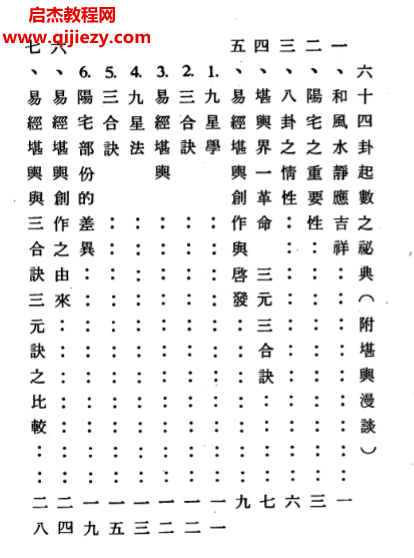 谢文艺著堪舆漫谈电子书pdf百度网盘下载学习