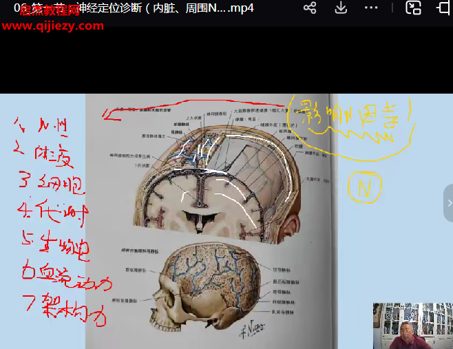 于敦才教授獨創臨床診斷法四步定位診斷視頻課程6集百度網盤下載學習