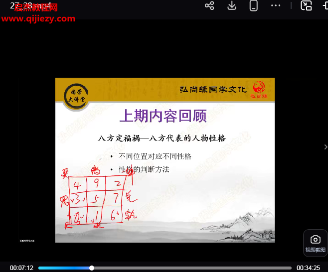 赵晨然头像密码解读实战营视频课程48集百度网盘下载学习