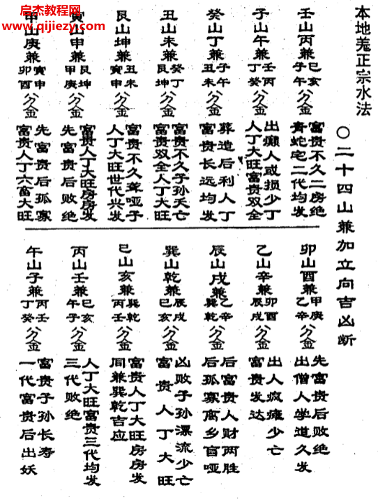 本地羌正宗水法古籍打印版电子书pdf百度网盘下载学习