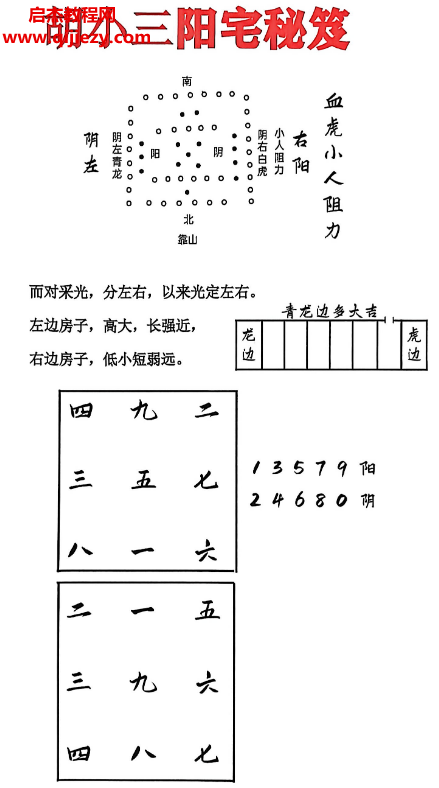 胡小三易學(xué)陰陽宅講義電子書pdf百度網(wǎng)盤下載學(xué)習(xí)