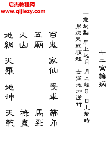 详细阅读:六壬仙师宝录仙師寶錄妙語4册合集电子书pdf百度网盘下载学习 六壬仙师宝录仙師寶錄妙語4册合集电子书pdf百度网盘下载学习