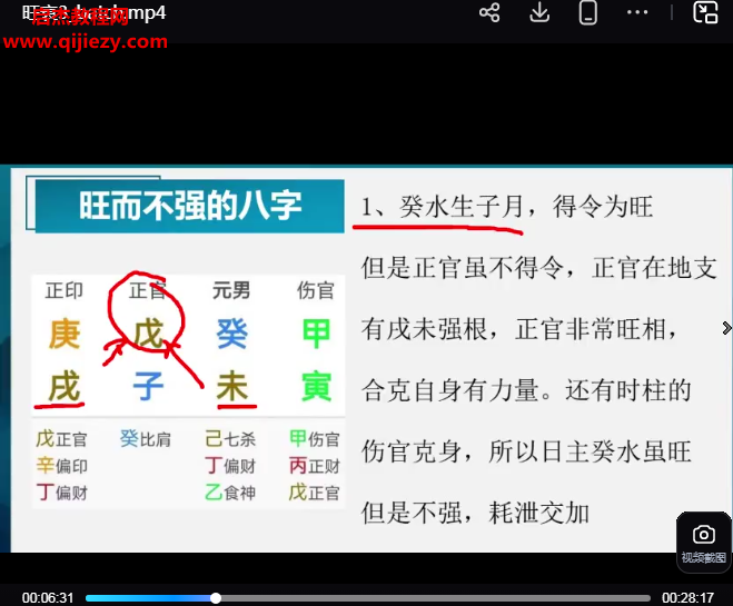 文謙老師八字實戰視頻課程配套文字資料百度網盤下載學習