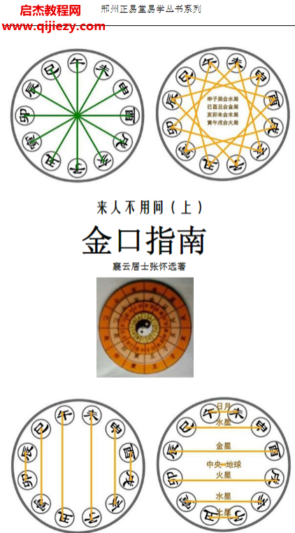 襄云居士张怀远著来人不用问金口韬秘金口指南上下册电子书pdf百度网盘下载学习