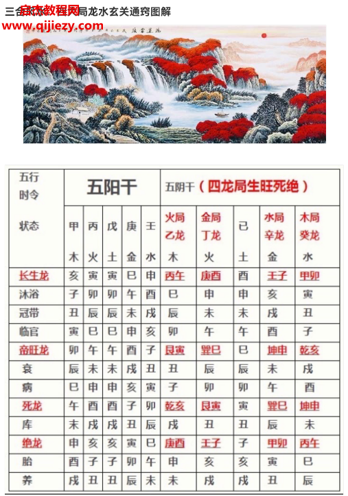 四大局龙水玄关通窍电子书pdf百度网盘下载学习
