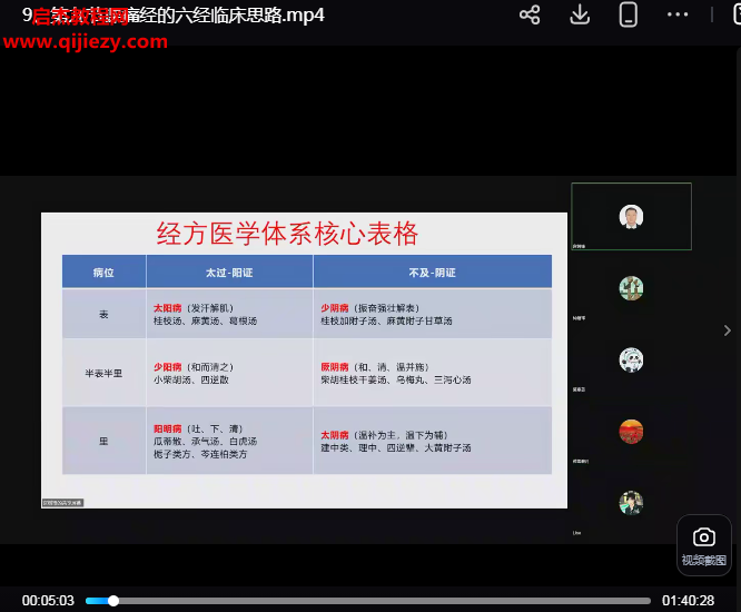 青囊良方2026年中医线上课第一期完整版视频课程11集百度网盘下载学习